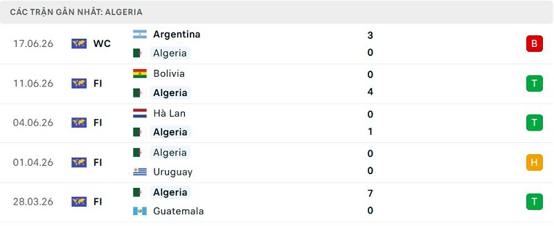 Phong độ Algeria 5 trận đã qua