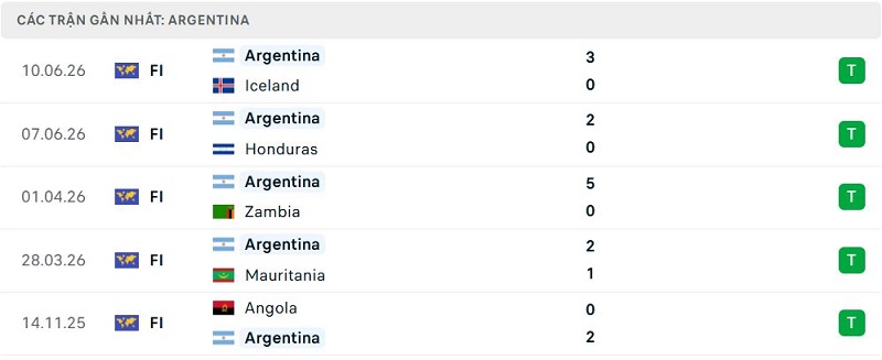 Phong độ Argentina 5 trận đã qua