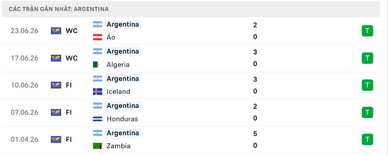 Phong độ Argentina 5 trận đã qua