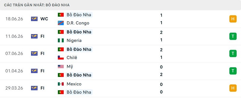 Phong độ Bồ Đào Nha 5 trận đã qua