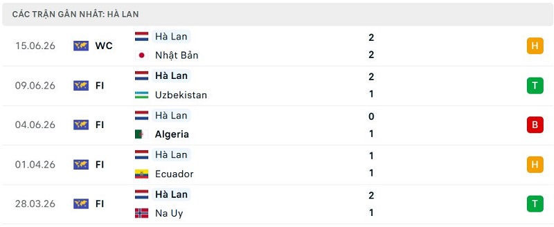 Phong độ Hà Lan 5 trận đã qua