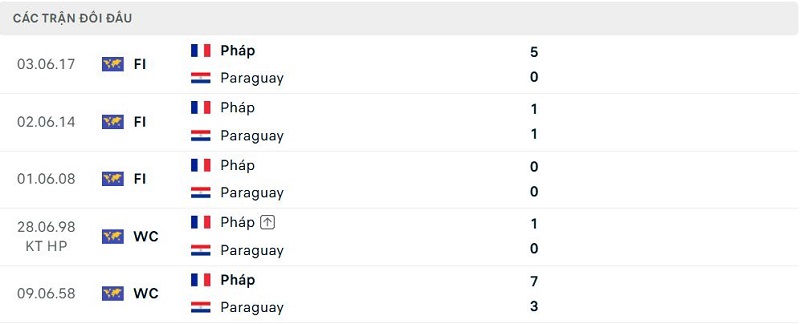 Lịch sử đối đầu Paraguay và Pháp