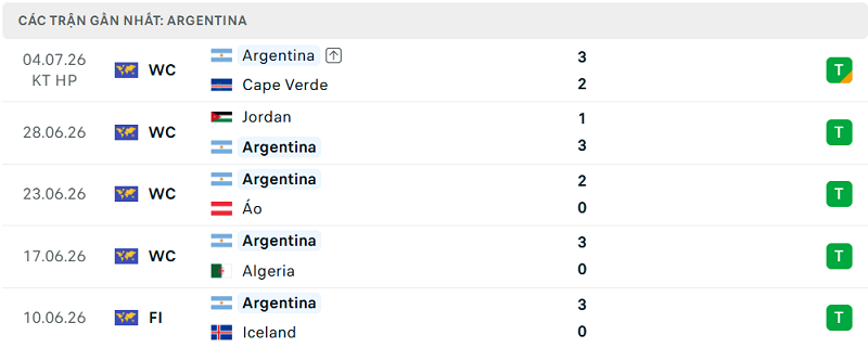 Phong độ Argentina 5 trận đã qua